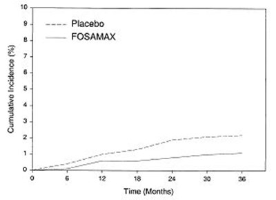 image of figure 3 (Cumulative Incidence of Hip Fractures) - figure 3
